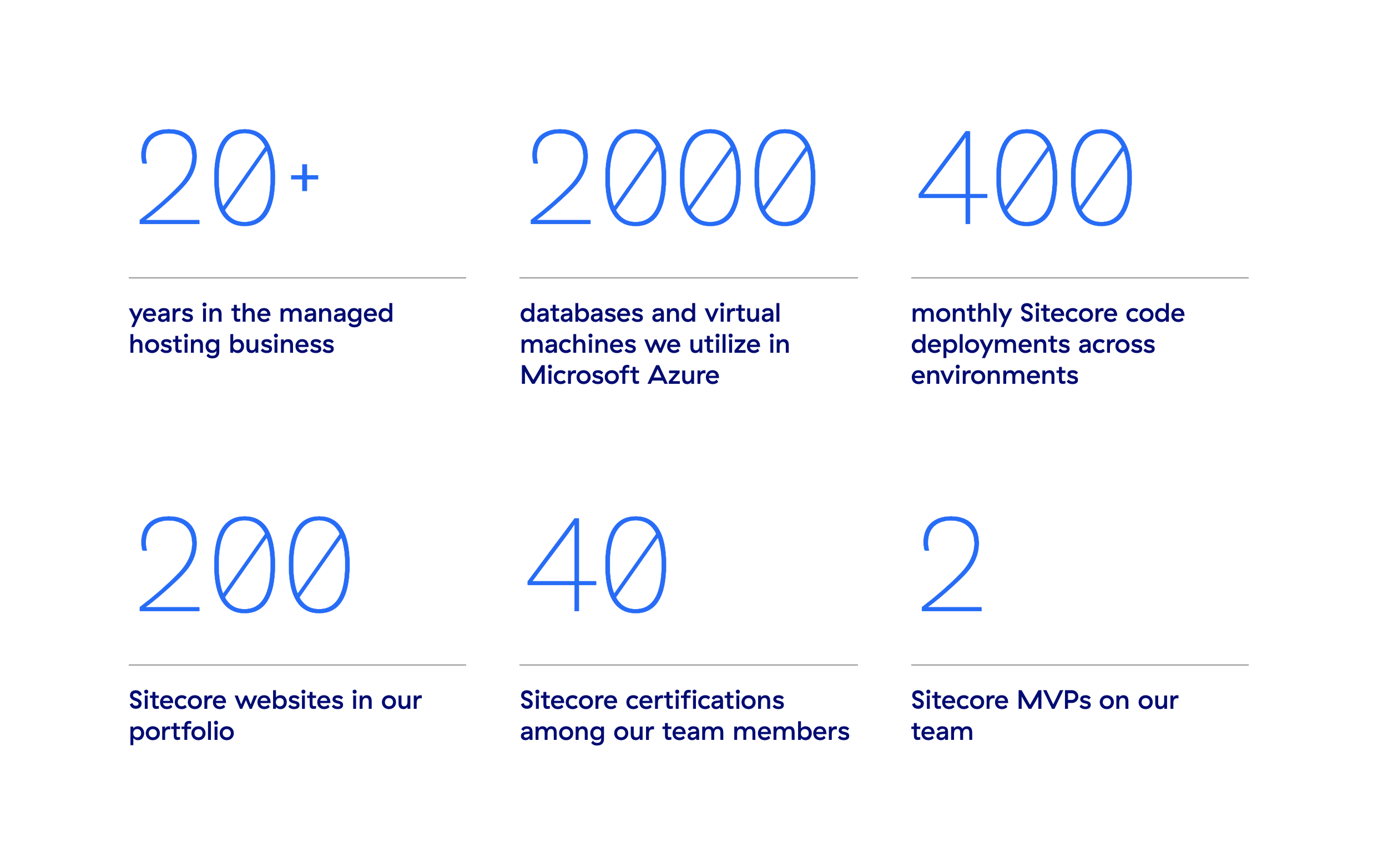 Sitecore-stats-1 Sitecore-stats-1